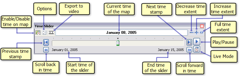 Time Slider features