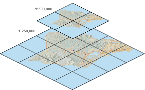 Illustration of tile packaging at two different scale levels