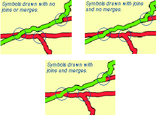 Symbols drawn with no joins or merges, with joins and no merges, and with joins and merges