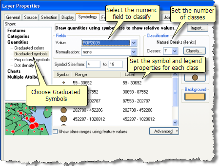 arcmap symbology