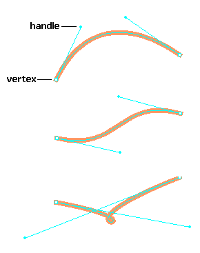 Examples of Bézier curves