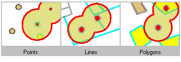 Finding features that are within a set distance of points