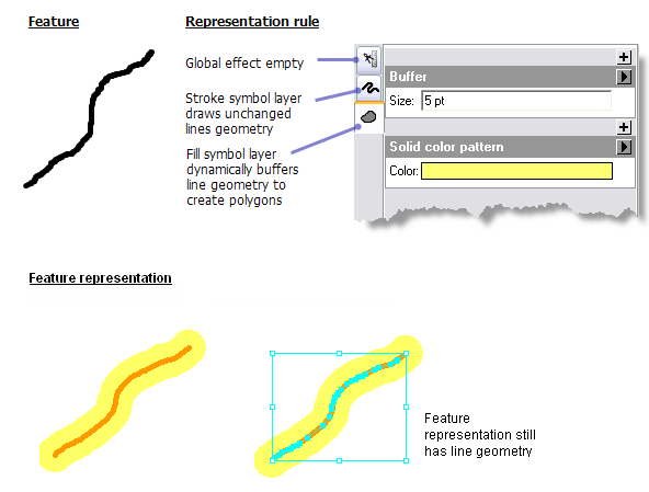 Geometric effect in a symbol layer