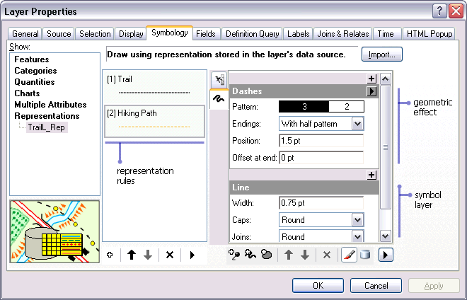 Representation rules include symbol layers and can include geometric effects.