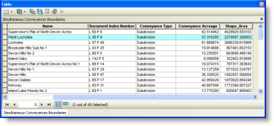 A layer's attribute table