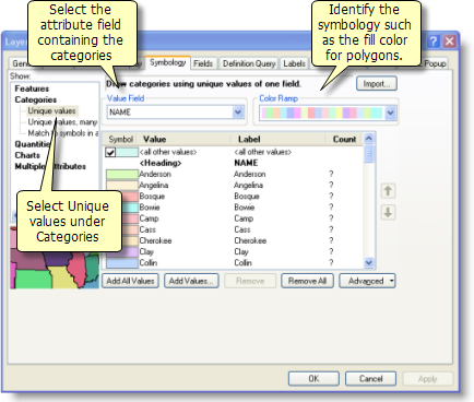 Drawing A Layer Using Categories Help Arcgis For Desktop