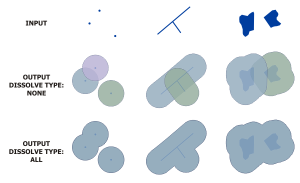 arcmap dissolve