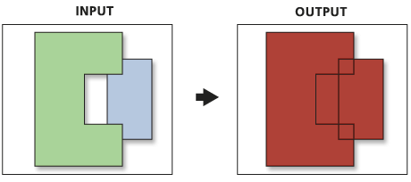 arcmap merge polygons