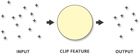 arcmap clip tool