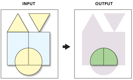 arcmap intersect