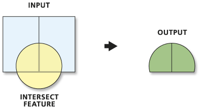 intersect arcmap