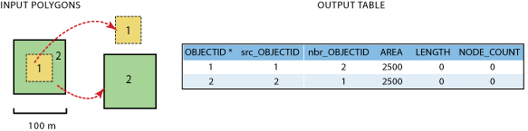 Example 4b - input data and output table.