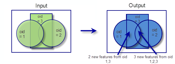 intersect tool arcgis