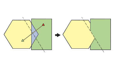 Thieseen polygon with division