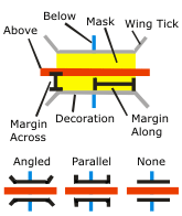 Illustration of Create Overpass tool