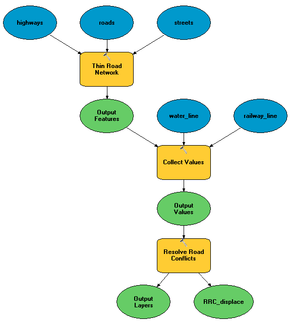 Using the Collect Values tool to add additional inputs to the multivalue output from the Thin Road Network tool before chaining to the Resolve Road Conflicts tool