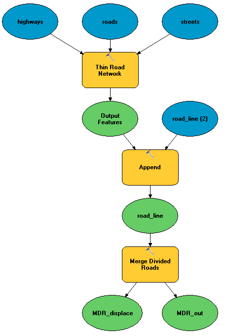 Using the Append tool to combine multiple outputs into a single input