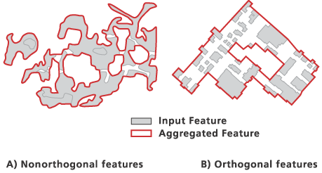 arcmap merge polygons