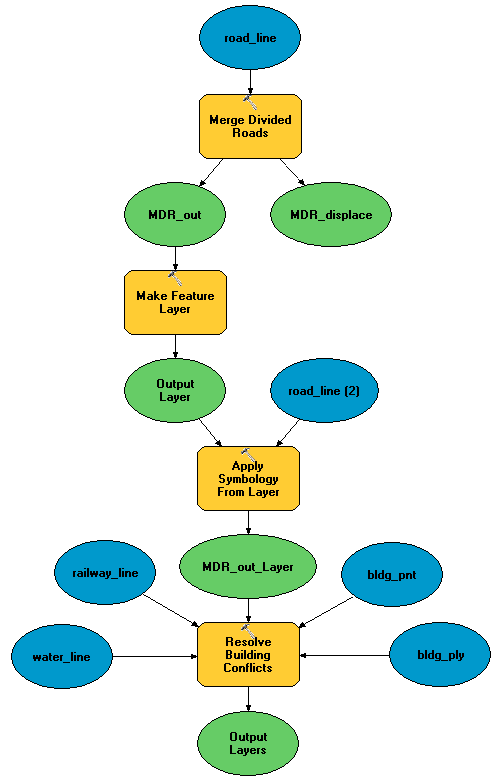 Using the Make Feature Layer tool and the Apply Symbology From Layer tool to pass symbol information between tools