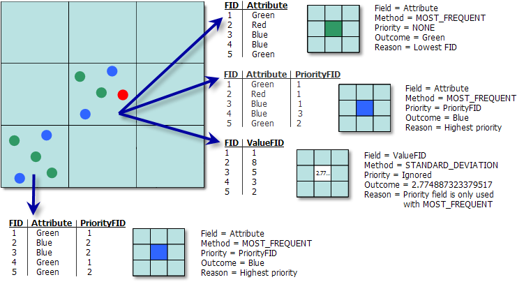 convert raster to vector arc map