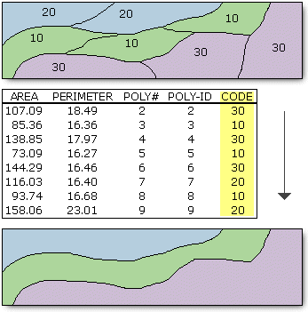 Dissolving lines based on attributes