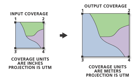 Transform illustration