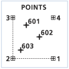 Generate points example