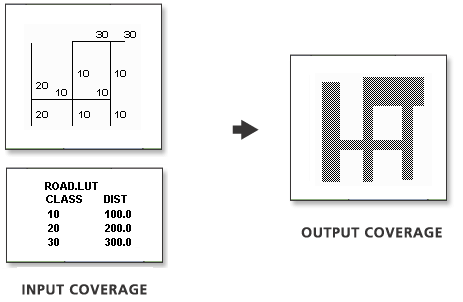 Buffer example 2