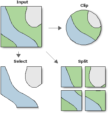 arcmap clip tool