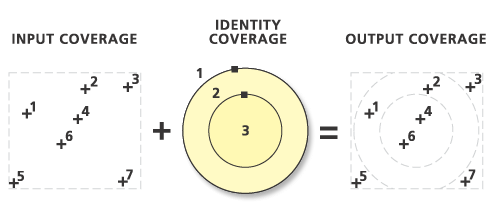 Identity point illustration