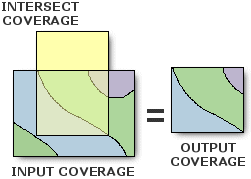 intersect tool arcgis