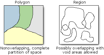 overlapping region example