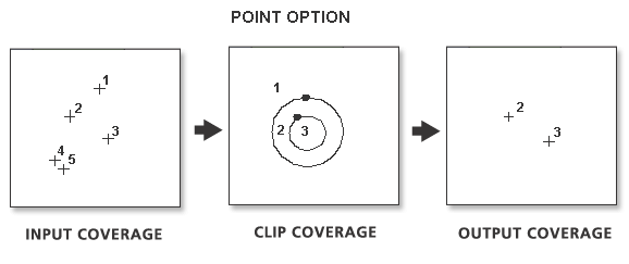 Point Clip illustration