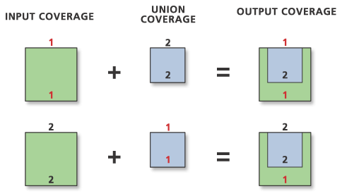 merge arcmap