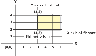 Generate fishnet example 3