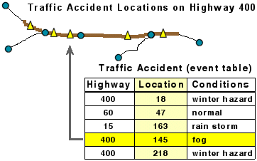 Route example