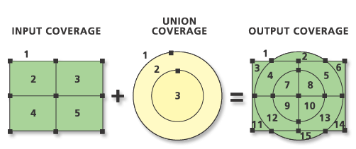 union arcmap