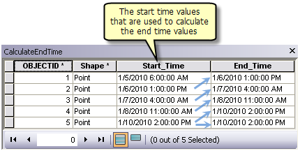 Calculate End Time illustration