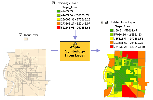 arcmap symbology