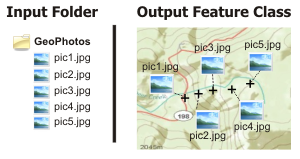 GeoTagged Photos To Points illustration