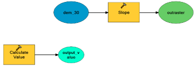 Random Parameters 2