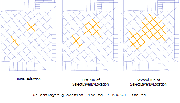 SelectLayerByLocation for polyline data
