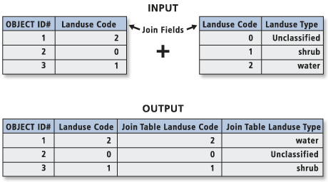 spatial join arcmap