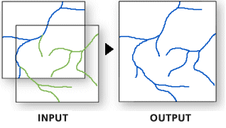 merge arcmap