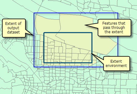 Features that pass through the Output Extent will be processed