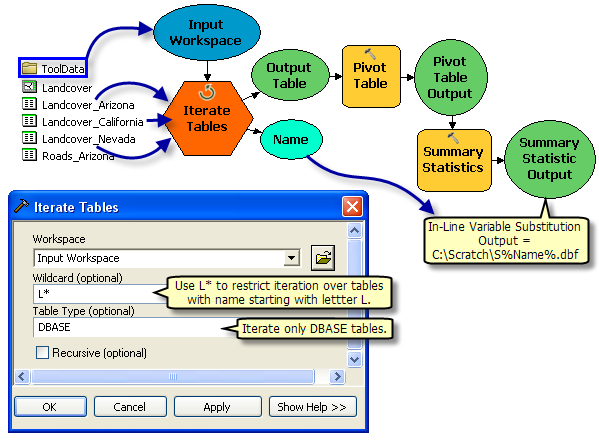 How to use Iterate Tables