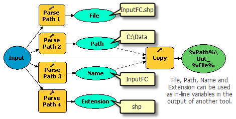 How to use Parse Path tool