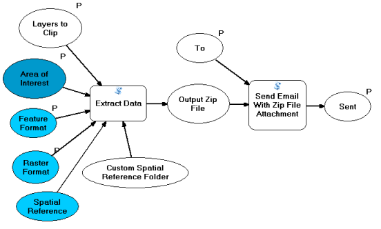The Extract Data and Email Task model before editing.