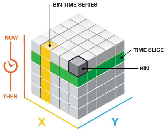 Visualizing The Space Time Cube Help Arcgis For Desktop