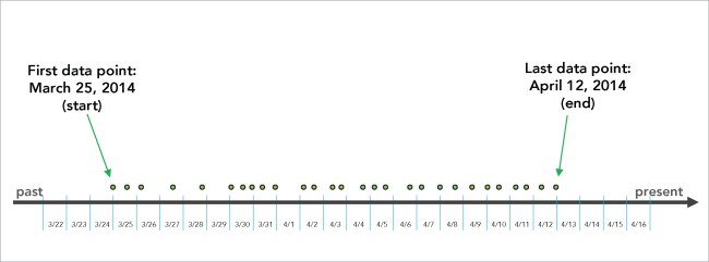 example data